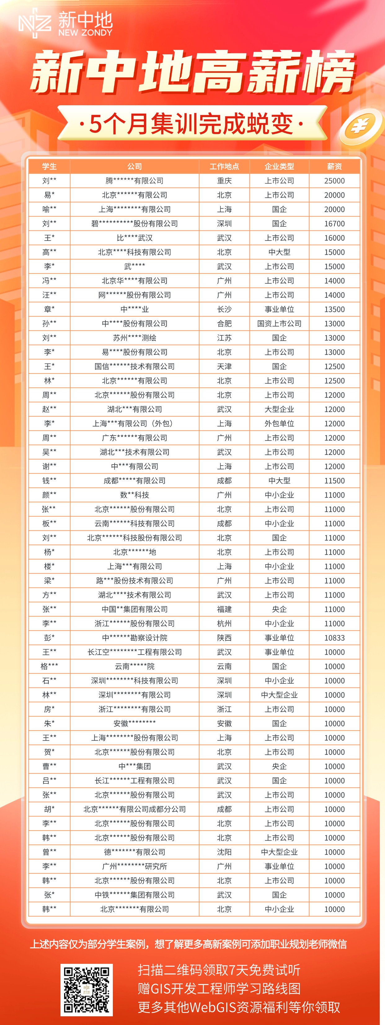 新中地高薪榜.jpg 新中地高薪榜.jpg